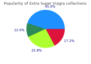 purchase generic extra super viagra line