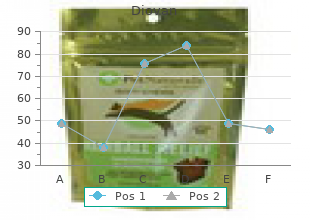 effective 80mg diovan