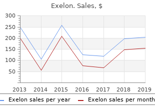buy exelon 1.5 mg low cost