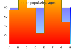 order exelon pills in toronto