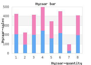 cheap hyzaar