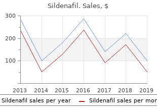 order generic sildenafil on-line