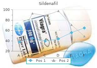 order sildenafil 100 mg line