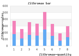 buy cheap zithromax online