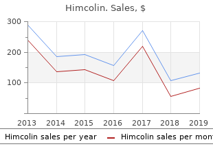 discount himcolin on line