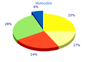 cheap himcolin american express