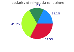 best 30 caps himplasia