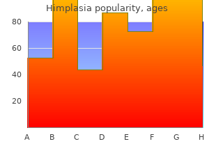 order himplasia from india