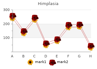 buy himplasia 30caps otc