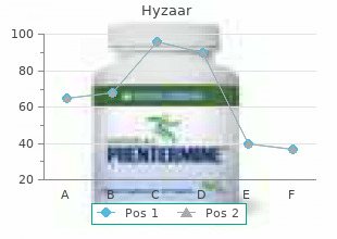 hyzaar 50 mg on-line