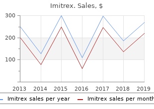 imitrex 50 mg discount