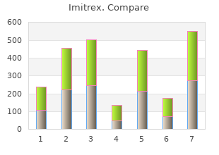 imitrex 50mg with visa