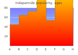 order indapamide with a visa