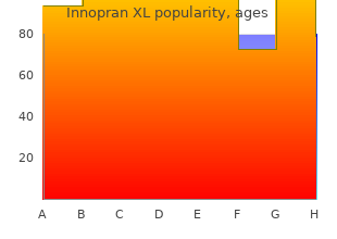 order innopran xl overnight delivery