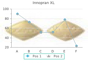 buy innopran xl 80mg with mastercard