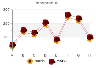 buy innopran xl on line amex