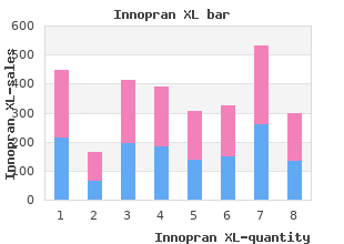 cheap innopran xl 40 mg visa