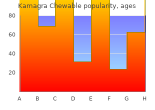 proven kamagra chewable 100mg