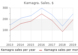 buy kamagra 50mg low price