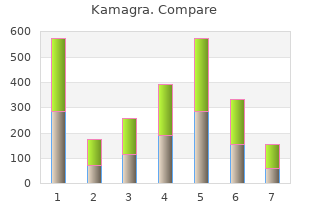 purchase 50mg kamagra mastercard