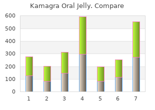 100 mg kamagra oral jelly otc
