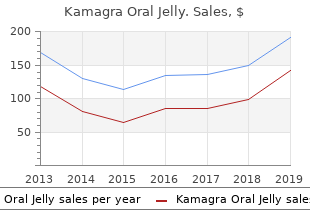 discount kamagra oral jelly 100 mg on line