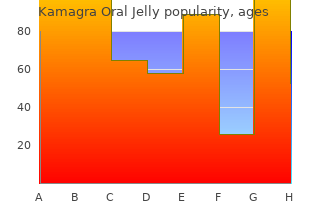 purchase generic kamagra oral jelly line