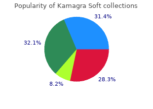 order kamagra soft once a day
