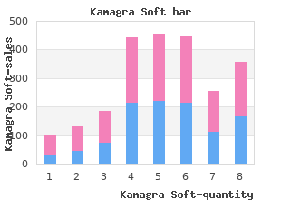 kamagra soft 100 mg low price