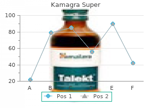 buy kamagra super on line amex