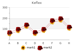 quality keflex 750 mg