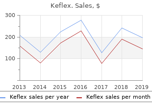 discount keflex american express