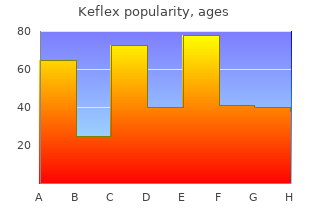 purchase 750 mg keflex with amex