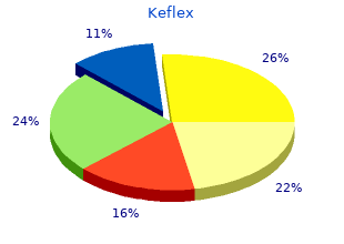 keflex 750mg free shipping