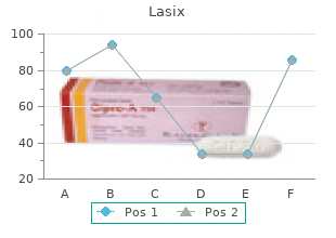 purchase lasix 100 mg fast delivery