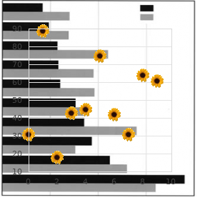 Arginase deficiency