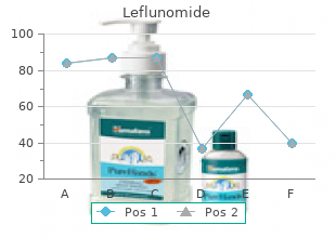 buy 20 mg leflunomide with visa