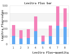 purchase 400 mg levitra plus