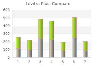 cheap levitra plus 400mg with mastercard