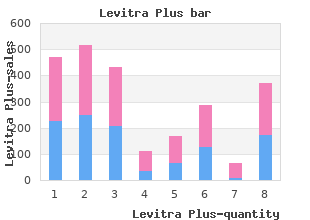 purchase generic levitra plus