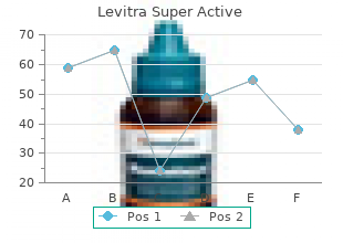 levitra super active 40 mg free shipping