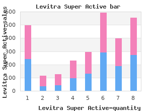 order levitra super active 20 mg amex