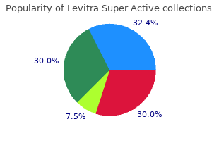buy 40mg levitra super active with visa
