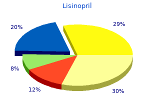 safe 17.5mg lisinopril