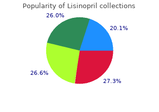 order lisinopril 17.5mg overnight delivery