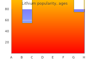 safe lithium 150mg
