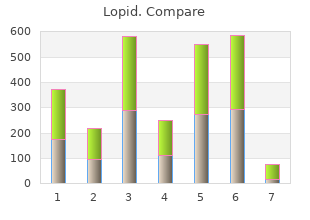 purchase lopid amex