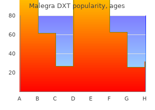 generic 130mg malegra dxt amex