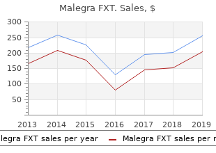 generic malegra fxt 140mg without prescription